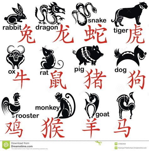 Image of Chineses Zodiac Year of the Tiger